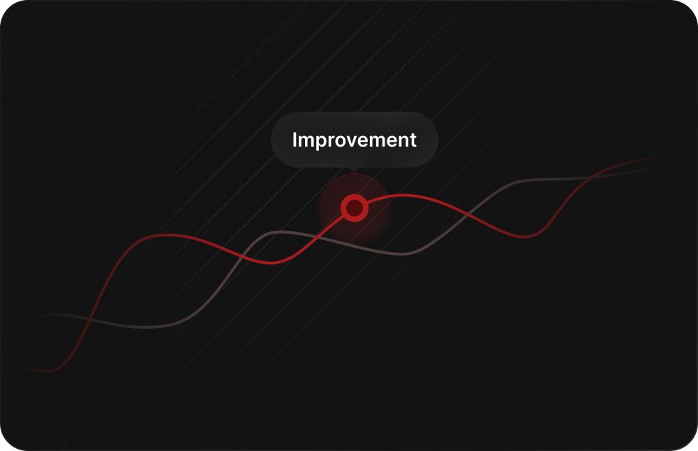 Improving the company based on data
